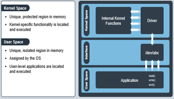 TechSource Systems Pte Ltd