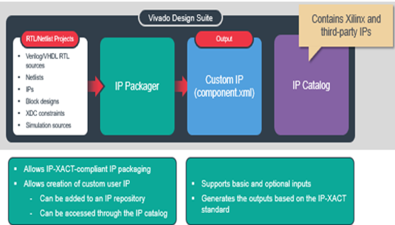 TechSource Systems Pte Ltd