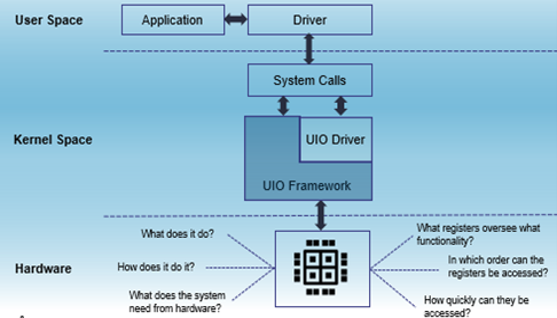 TechSource Systems Pte Ltd