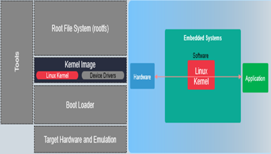 TechSource Systems Pte Ltd