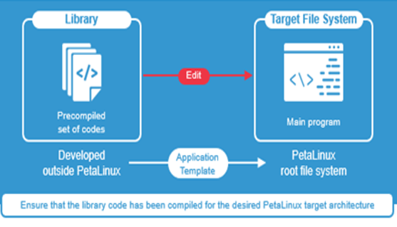 TechSource Systems Pte Ltd