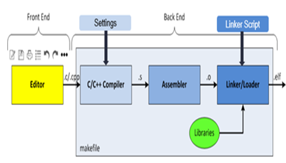 TechSource Systems Pte Ltd