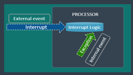 TechSource Systems Pte Ltd
