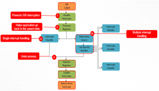 TechSource Systems Pte Ltd