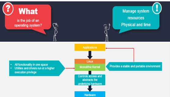 TechSource Systems Pte Ltd