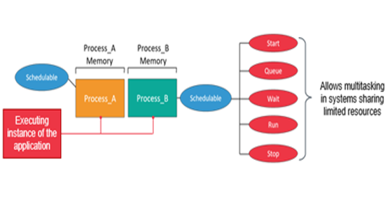TechSource Systems Pte Ltd