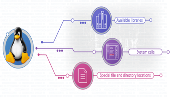TechSource Systems Pte Ltd