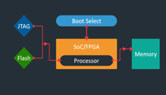 TechSource Systems Pte Ltd