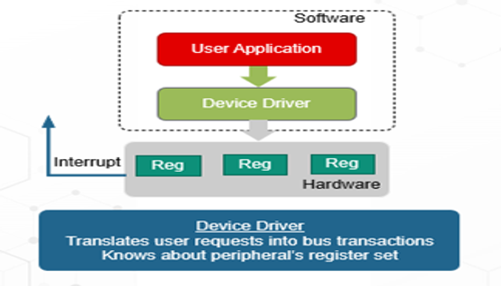 TechSource Systems Pte Ltd