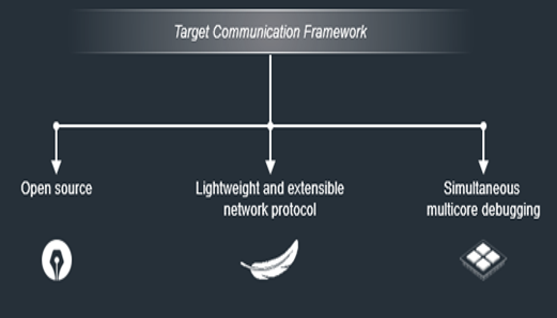 TechSource Systems Pte Ltd