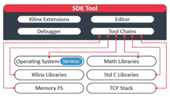 TechSource Systems Pte Ltd
