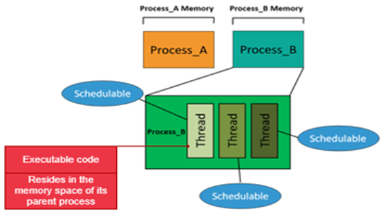 TechSource Systems Pte Ltd