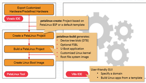 TechSource Systems Pte Ltd