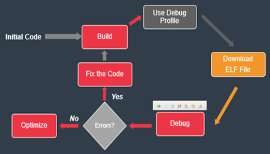 TechSource Systems Pte Ltd