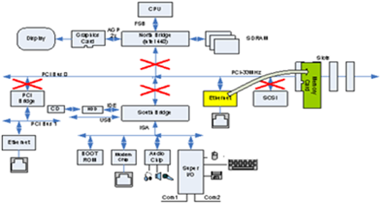 TechSource Systems Pte Ltd