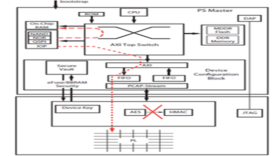 TechSource Systems Pte Ltd