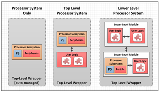 TechSource Systems Pte Ltd