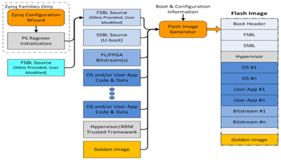 TechSource Systems Pte Ltd