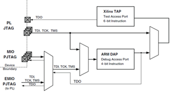 TechSource Systems Pte Ltd