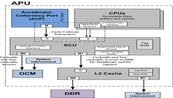 TechSource Systems Pte Ltd