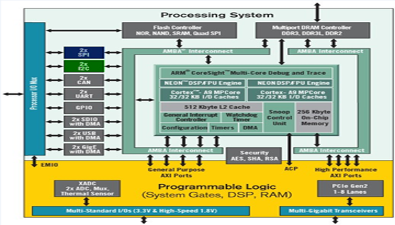 TechSource Systems Pte Ltd