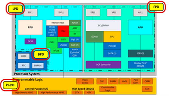 TechSource Systems Pte Ltd