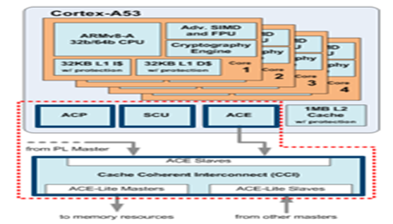 TechSource Systems Pte Ltd