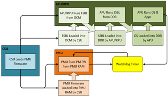 TechSource Systems Pte Ltd