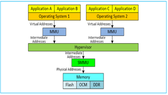 TechSource Systems Pte Ltd