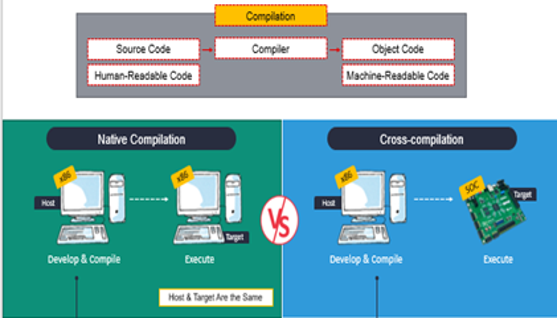 TechSource Systems Pte Ltd