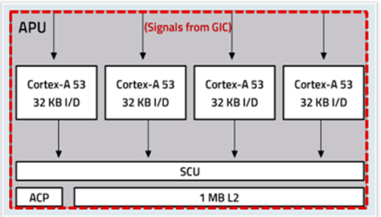 TechSource Systems Pte Ltd