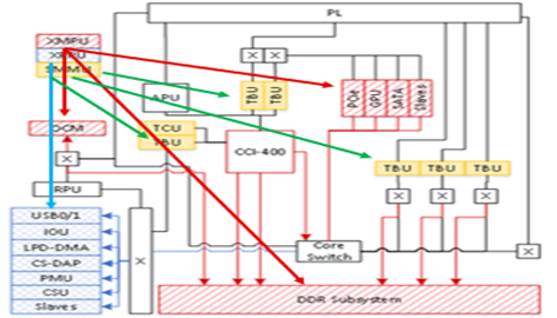 TechSource Systems Pte Ltd