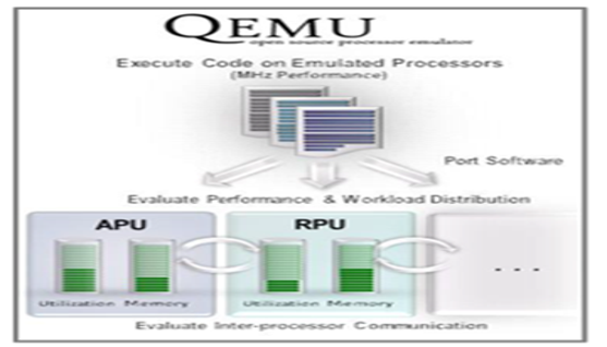 TechSource Systems Pte Ltd