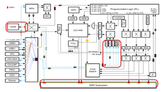 TechSource Systems Pte Ltd