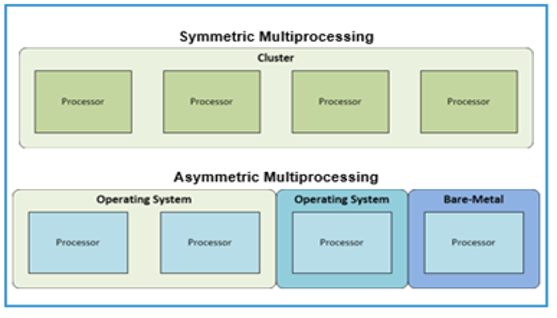 TechSource Systems Pte Ltd