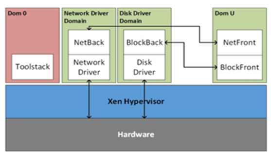 TechSource Systems Pte Ltd