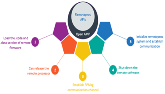 TechSource Systems Pte Ltd