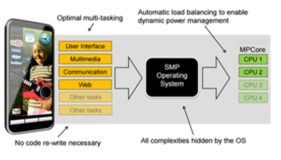 TechSource Systems Pte Ltd