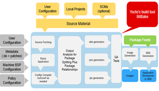 TechSource Systems Pte Ltd