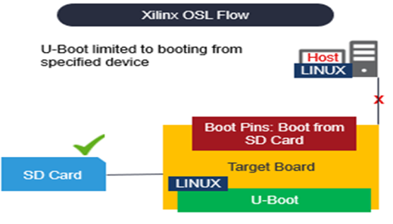 TechSource Systems Pte Ltd