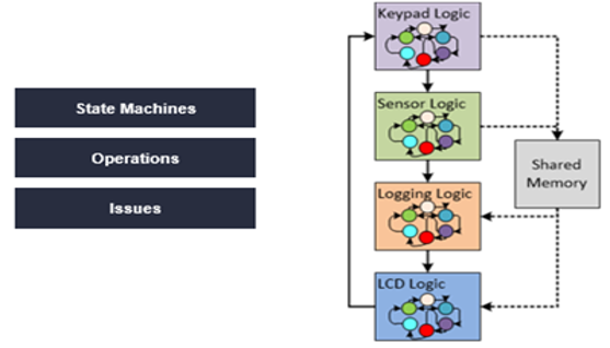 TechSource Systems Pte Ltd