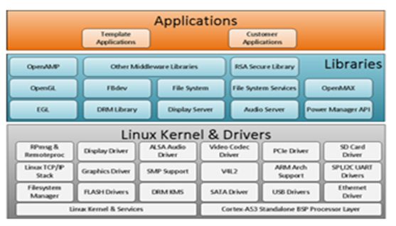 TechSource Systems Pte Ltd