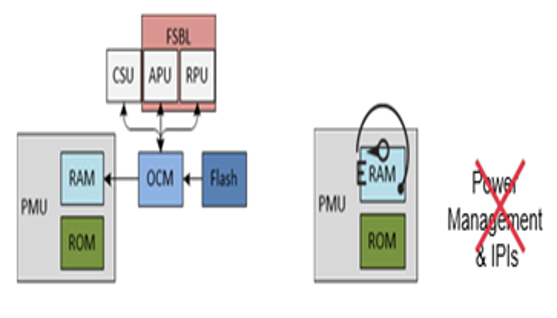 TechSource Systems Pte Ltd
