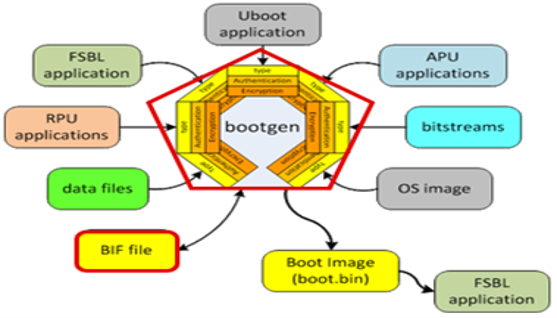 TechSource Systems Pte Ltd
