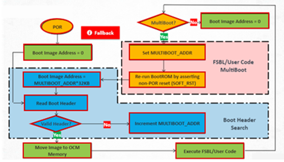 TechSource Systems Pte Ltd
