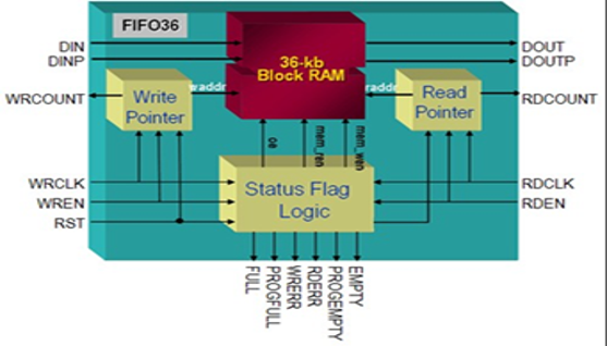 TechSource Systems Pte Ltd