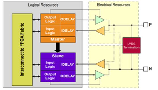 TechSource Systems Pte Ltd