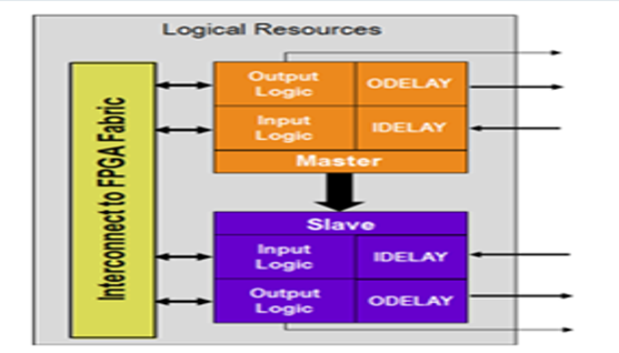 TechSource Systems Pte Ltd