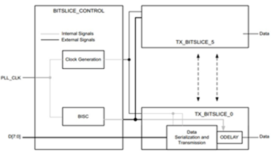TechSource Systems Pte Ltd