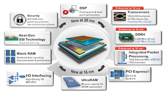 TechSource Systems Pte Ltd